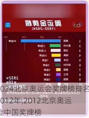 北京奥运会奖牌榜排名2012年,2012北京奥运会中国奖牌榜