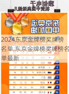 东京金牌榜奖牌榜名单,东京金牌榜奖牌榜名单最新