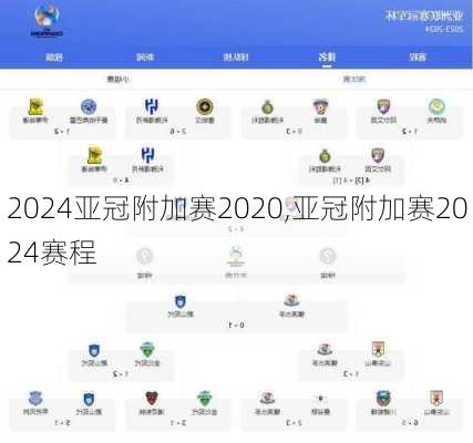亚冠附加赛2020,亚冠附加赛2024赛程