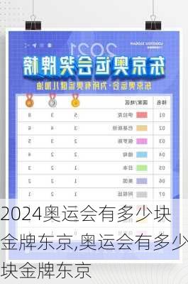奥运会有多少块金牌东京,奥运会有多少块金牌东京