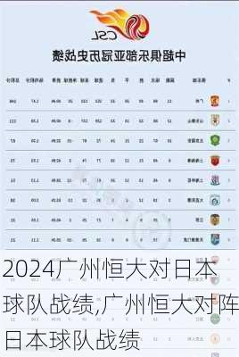 广州恒大对日本球队战绩,广州恒大对阵日本球队战绩