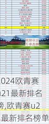 欧青赛u21最新排名榜,欧青赛u21最新排名榜单