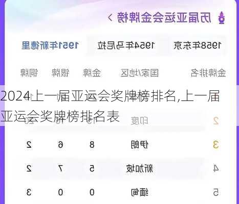 上一届亚运会奖牌榜排名,上一届亚运会奖牌榜排名表