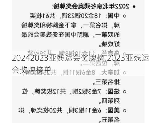 2023亚残运会奖牌榜,2023亚残运会奖牌榜单