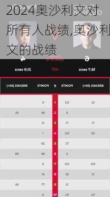 奥沙利文对所有人战绩,奥沙利文的战绩
