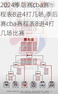 季后赛cba赛程表8进4打几场,季后赛cba赛程表8进4打几场比赛