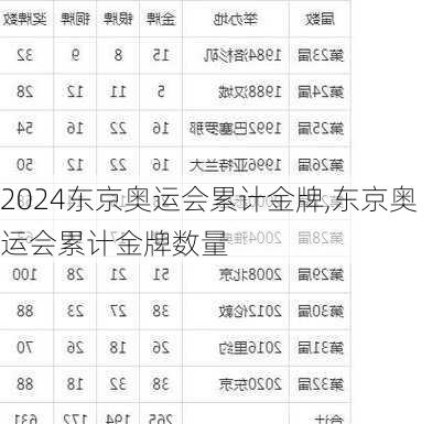 东京奥运会累计金牌,东京奥运会累计金牌数量