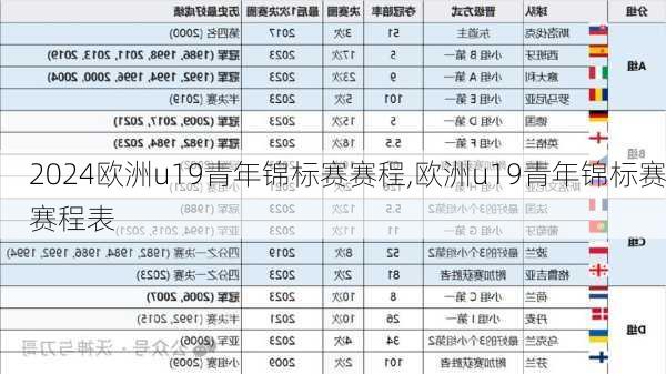 欧洲u19青年锦标赛赛程,欧洲u19青年锦标赛赛程表