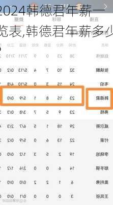 韩德君年薪一览表,韩德君年薪多少?