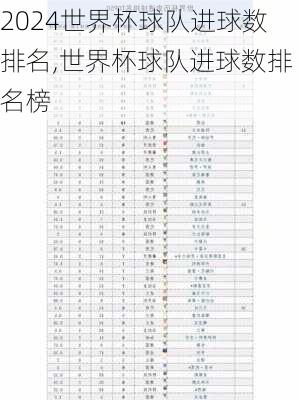 世界杯球队进球数排名,世界杯球队进球数排名榜