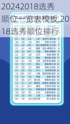 2018选秀顺位一览表模板,2018选秀顺位排行