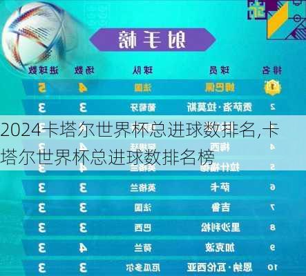 卡塔尔世界杯总进球数排名,卡塔尔世界杯总进球数排名榜