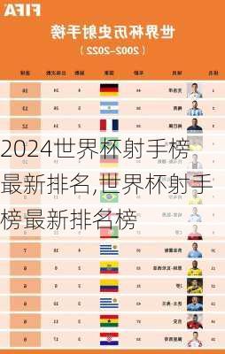 世界杯射手榜最新排名,世界杯射手榜最新排名榜