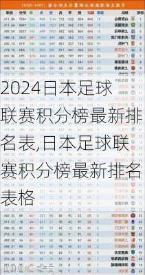 日本足球联赛积分榜最新排名表,日本足球联赛积分榜最新排名表格