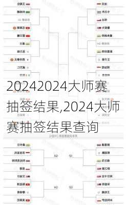 2024大师赛抽签结果,2024大师赛抽签结果查询