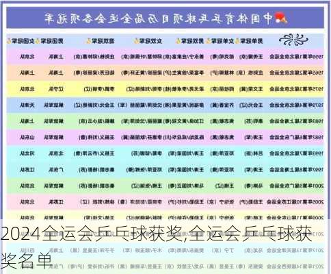 全运会乒乓球获奖,全运会乒乓球获奖名单