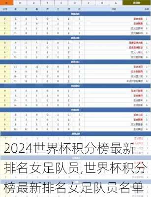 世界杯积分榜最新排名女足队员,世界杯积分榜最新排名女足队员名单