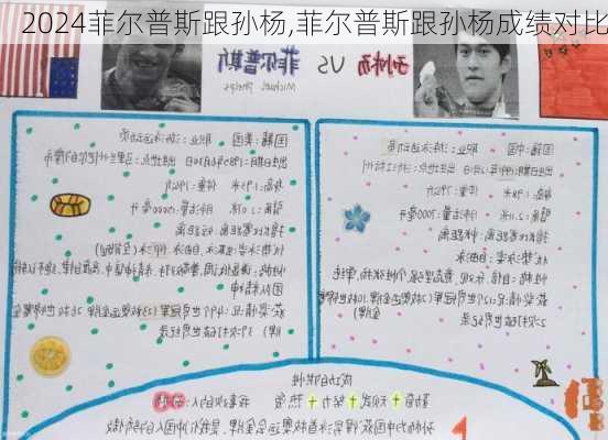菲尔普斯跟孙杨,菲尔普斯跟孙杨成绩对比