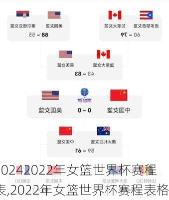 2022年女篮世界杯赛程表,2022年女篮世界杯赛程表格