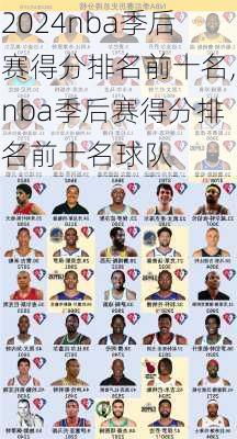 nba季后赛得分排名前十名,nba季后赛得分排名前十名球队