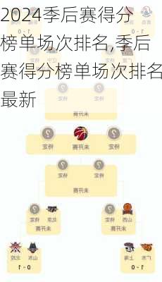 季后赛得分榜单场次排名,季后赛得分榜单场次排名最新