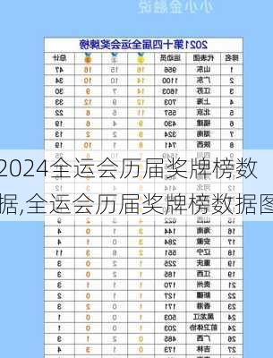 全运会历届奖牌榜数据,全运会历届奖牌榜数据图