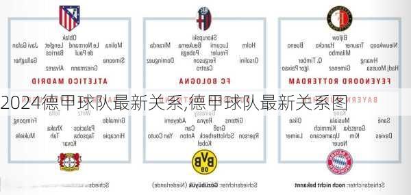 德甲球队最新关系,德甲球队最新关系图