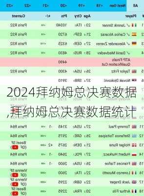 拜纳姆总决赛数据,拜纳姆总决赛数据统计