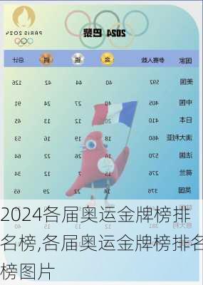 各届奥运金牌榜排名榜,各届奥运金牌榜排名榜图片