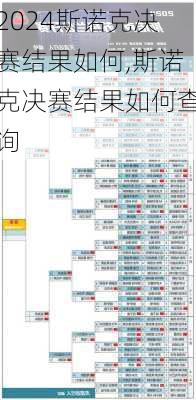 斯诺克决赛结果如何,斯诺克决赛结果如何查询