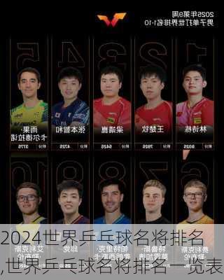 世界乒乓球名将排名,世界乒乓球名将排名一览表