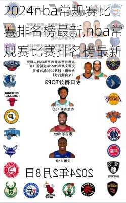 nba常规赛比赛排名榜最新,nba常规赛比赛排名榜最新