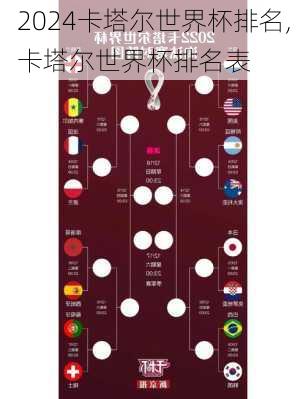 卡塔尔世界杯排名,卡塔尔世界杯排名表
