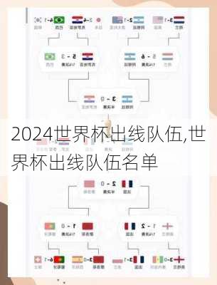世界杯出线队伍,世界杯出线队伍名单