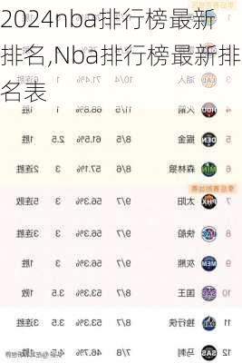 nba排行榜最新排名,Nba排行榜最新排名表