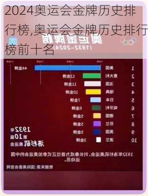 奥运会金牌历史排行榜,奥运会金牌历史排行榜前十名