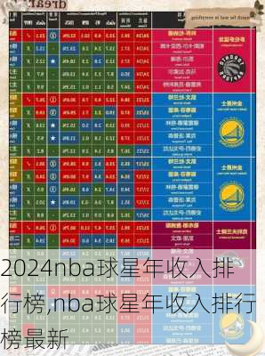 nba球星年收入排行榜,nba球星年收入排行榜最新