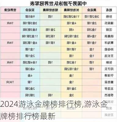 游泳金牌榜排行榜,游泳金牌榜排行榜最新