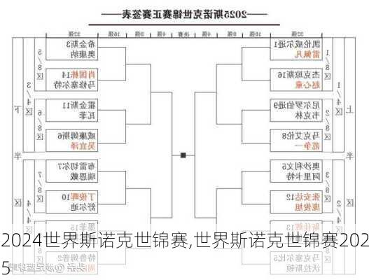 世界斯诺克世锦赛,世界斯诺克世锦赛2025
