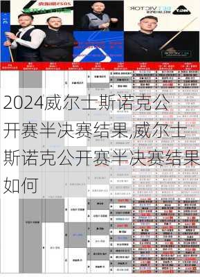 威尔士斯诺克公开赛半决赛结果,威尔士斯诺克公开赛半决赛结果如何