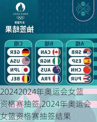 2024年奥运会女篮资格赛抽签,2024年奥运会女篮资格赛抽签结果