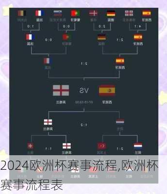欧洲杯赛事流程,欧洲杯赛事流程表