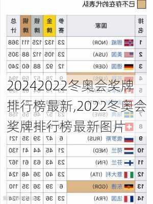 2022冬奥会奖牌排行榜最新,2022冬奥会奖牌排行榜最新图片
