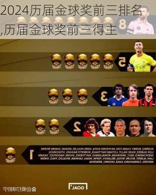 历届金球奖前三排名,历届金球奖前三得主