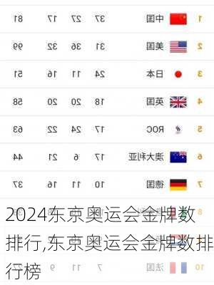 东京奥运会金牌数排行,东京奥运会金牌数排行榜