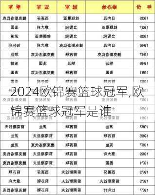 欧锦赛篮球冠军,欧锦赛篮球冠军是谁