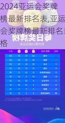 亚运会奖牌榜最新排名表,亚运会奖牌榜最新排名表格