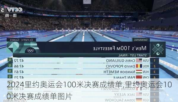 里约奥运会100米决赛成绩单,里约奥运会100米决赛成绩单图片