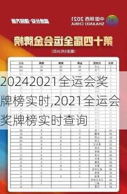 2021全运会奖牌榜实时,2021全运会奖牌榜实时查询
