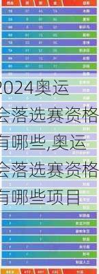 奥运会落选赛资格有哪些,奥运会落选赛资格有哪些项目